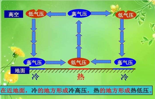 海陆热力性质差异是什么意思？