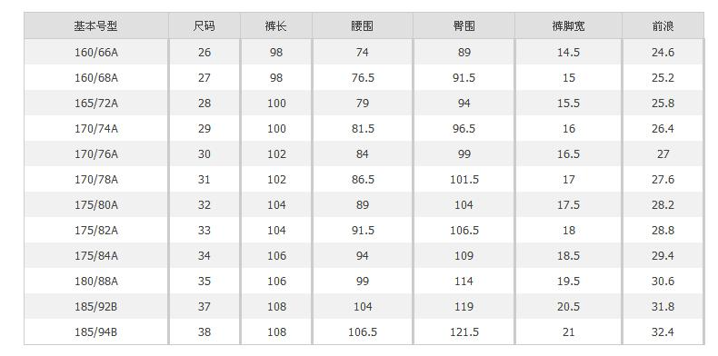 腰围臀围的对照表内容是什么？