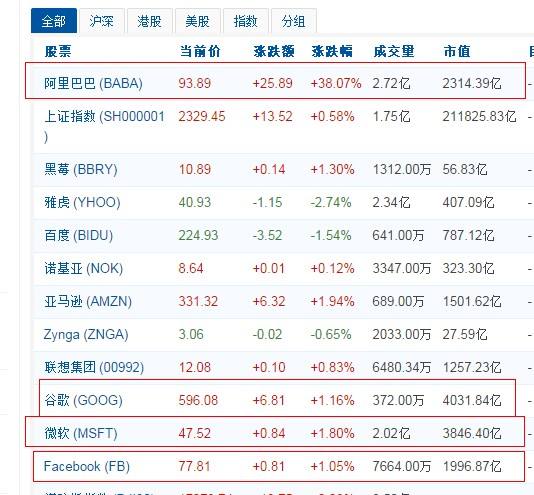 目前阿里巴巴公司最新市值多少？