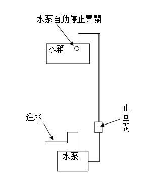 家用自来水增压泵