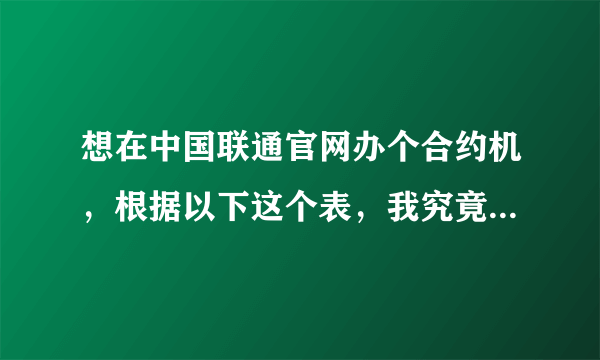 想在中国联通官网办个合约机，根据以下这个表，我究竟需要花多少钱才能拿到手机啊？