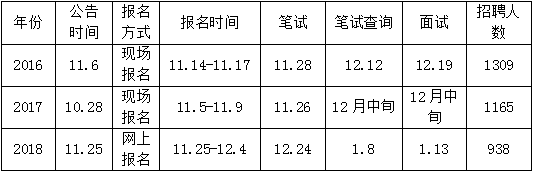 今年农信社考试时间是多久