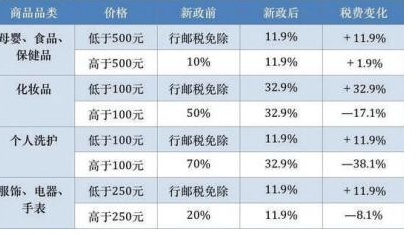 快递费税率6%还是11%