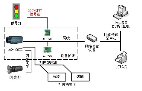 单行道电子眼如何触发拍照