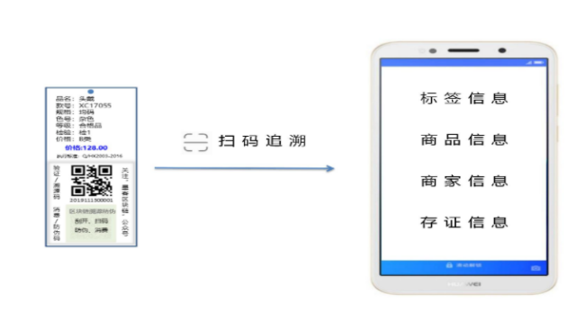 农产品溯源如何实现？