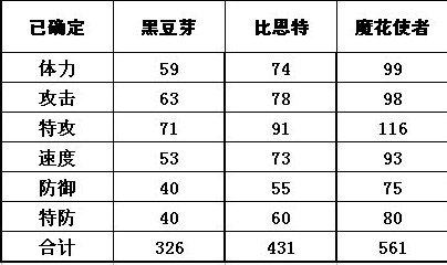 赛尔号魔花使者是主物攻还是特功